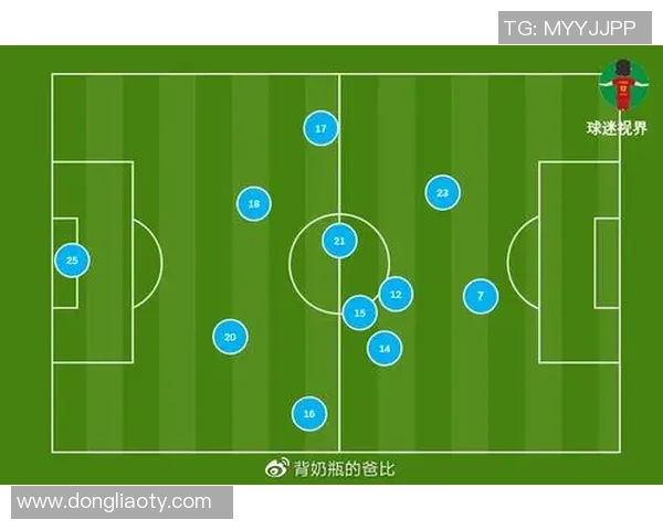专业分析西班牙足球队中路突破战术的核心理念与实施策略